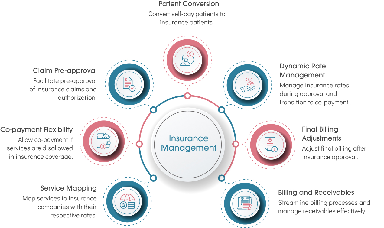 Image showing the Insurance management.