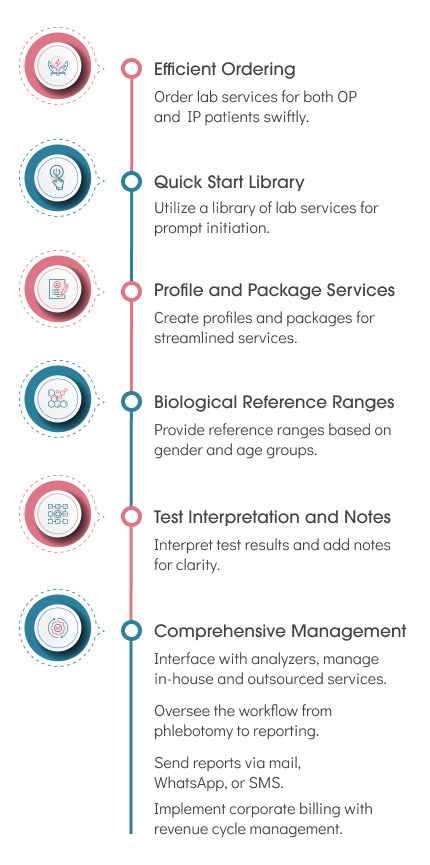 Mobile version image for laboratory management.