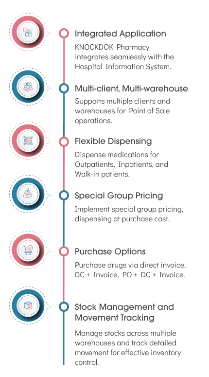 Mobile version image for Pharmacy management.