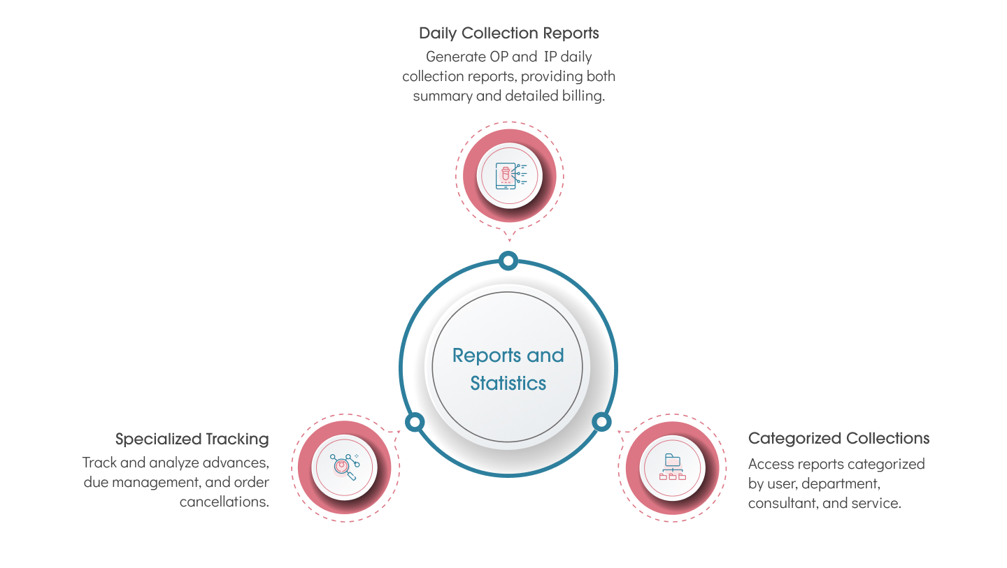 Image showing the Reports and Statistics.